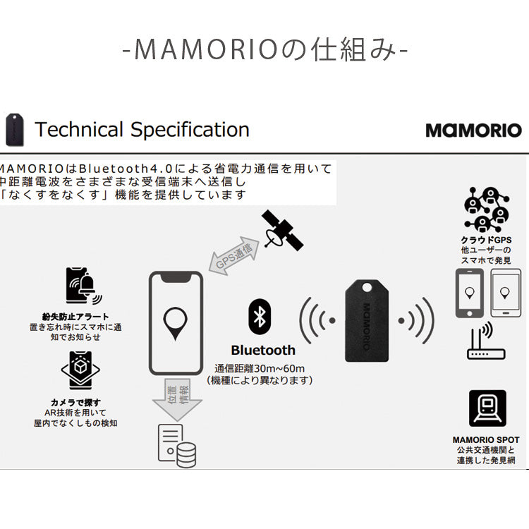 MAMORIO　RE オプションパーツ】MAMORIO RE